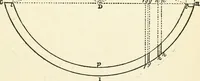 An illustration from Modern carpentry and joinery : being a compilation of the very best things and most modern and practical methods known in the arts of carpentry and joinery (1910)