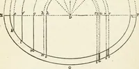 An illustration from Modern carpentry and joinery : being a compilation of the very best things and most modern and practical methods known in the arts of carpentry and joinery (1910)