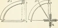 An illustration from Modern carpentry and joinery : being a compilation of the very best things and most modern and practical methods known in the arts of carpentry and joinery (1910)