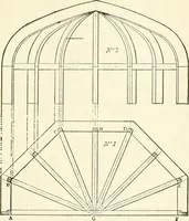 An illustration from Modern carpentry and joinery : being a compilation of the very best things and most modern and practical methods known in the arts of carpentry and joinery (1910)