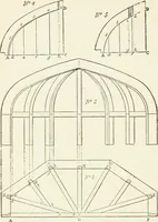An illustration from Modern carpentry and joinery : being a compilation of the very best things and most modern and practical methods known in the arts of carpentry and joinery (1910)