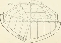 An illustration from Modern carpentry and joinery : being a compilation of the very best things and most modern and practical methods known in the arts of carpentry and joinery (1910)