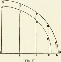 An illustration from Modern carpentry and joinery : being a compilation of the very best things and most modern and practical methods known in the arts of carpentry and joinery (1910)