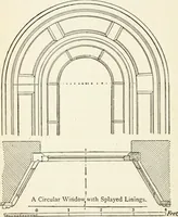 An illustration from Modern carpentry and joinery : being a compilation of the very best things and most modern and practical methods known in the arts of carpentry and joinery (1910)