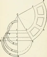 An illustration from Modern carpentry and joinery : being a compilation of the very best things and most modern and practical methods known in the arts of carpentry and joinery (1910)