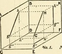 An illustration from Modern carpentry and joinery : being a compilation of the very best things and most modern and practical methods known in the arts of carpentry and joinery (1910)