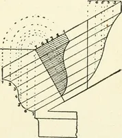 An illustration from Modern carpentry and joinery : being a compilation of the very best things and most modern and practical methods known in the arts of carpentry and joinery (1910)
