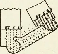 An illustration from Modern carpentry and joinery : being a compilation of the very best things and most modern and practical methods known in the arts of carpentry and joinery (1910)