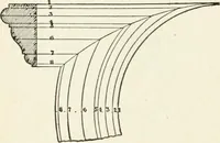 An illustration from Modern carpentry and joinery : being a compilation of the very best things and most modern and practical methods known in the arts of carpentry and joinery (1910)