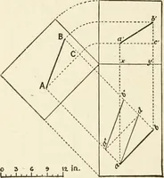 An illustration from Modern carpentry and joinery : being a compilation of the very best things and most modern and practical methods known in the arts of carpentry and joinery (1910)