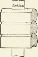An illustration from Modern carpentry and joinery : being a compilation of the very best things and most modern and practical methods known in the arts of carpentry and joinery (1910)