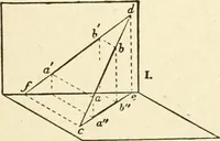 An illustration from Modern carpentry and joinery : being a compilation of the very best things and most modern and practical methods known in the arts of carpentry and joinery (1910)
