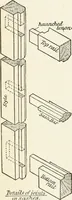 An illustration from Modern carpentry and joinery : being a compilation of the very best things and most modern and practical methods known in the arts of carpentry and joinery (1910)