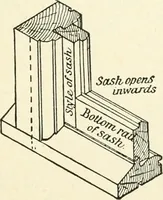 An illustration from Modern carpentry and joinery : being a compilation of the very best things and most modern and practical methods known in the arts of carpentry and joinery (1910)