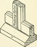 An illustration from Modern carpentry and joinery : being a compilation of the very best things and most modern and practical methods known in the arts of carpentry and joinery (1910)