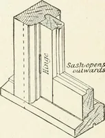 An illustration from Modern carpentry and joinery : being a compilation of the very best things and most modern and practical methods known in the arts of carpentry and joinery (1910)