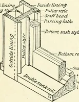 An illustration from Modern carpentry and joinery : being a compilation of the very best things and most modern and practical methods known in the arts of carpentry and joinery (1910)