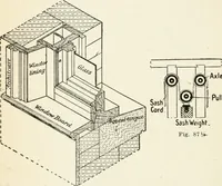 An illustration from Modern carpentry and joinery : being a compilation of the very best things and most modern and practical methods known in the arts of carpentry and joinery (1910)