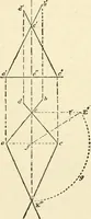 An illustration from Modern carpentry and joinery : being a compilation of the very best things and most modern and practical methods known in the arts of carpentry and joinery (1910)