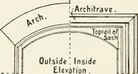 An illustration from Modern carpentry and joinery : being a compilation of the very best things and most modern and practical methods known in the arts of carpentry and joinery (1910)