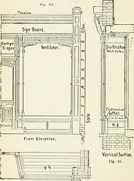 An illustration from Modern carpentry and joinery : being a compilation of the very best things and most modern and practical methods known in the arts of carpentry and joinery (1910)
