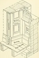 An illustration from Modern carpentry and joinery : being a compilation of the very best things and most modern and practical methods known in the arts of carpentry and joinery (1910)