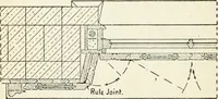 An illustration from Modern carpentry and joinery : being a compilation of the very best things and most modern and practical methods known in the arts of carpentry and joinery (1910)