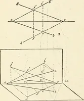 An illustration from Modern carpentry and joinery : being a compilation of the very best things and most modern and practical methods known in the arts of carpentry and joinery (1910)