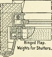 An illustration from Modern carpentry and joinery : being a compilation of the very best things and most modern and practical methods known in the arts of carpentry and joinery (1910)