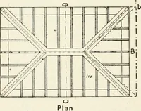 An illustration from Modern carpentry and joinery : being a compilation of the very best things and most modern and practical methods known in the arts of carpentry and joinery (1910)