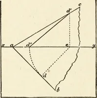 An illustration from Modern carpentry and joinery : being a compilation of the very best things and most modern and practical methods known in the arts of carpentry and joinery (1910)