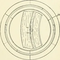 An illustration from Modern carpentry and joinery : being a compilation of the very best things and most modern and practical methods known in the arts of carpentry and joinery (1910)