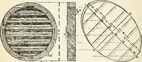 An illustration from Modern carpentry and joinery : being a compilation of the very best things and most modern and practical methods known in the arts of carpentry and joinery (1910)
