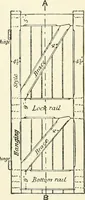 An illustration from Modern carpentry and joinery : being a compilation of the very best things and most modern and practical methods known in the arts of carpentry and joinery (1910)