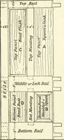 An illustration from Modern carpentry and joinery : being a compilation of the very best things and most modern and practical methods known in the arts of carpentry and joinery (1910)