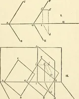 An illustration from Modern carpentry and joinery : being a compilation of the very best things and most modern and practical methods known in the arts of carpentry and joinery (1910)