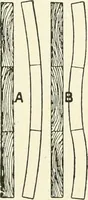 An illustration from Modern carpentry and joinery : being a compilation of the very best things and most modern and practical methods known in the arts of carpentry and joinery (1910)