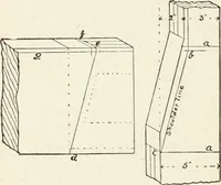 An illustration from Modern carpentry and joinery : being a compilation of the very best things and most modern and practical methods known in the arts of carpentry and joinery (1910)