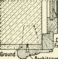 An illustration from Modern carpentry and joinery : being a compilation of the very best things and most modern and practical methods known in the arts of carpentry and joinery (1910)