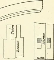 An illustration from Modern carpentry and joinery : being a compilation of the very best things and most modern and practical methods known in the arts of carpentry and joinery (1910)