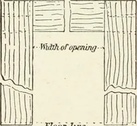 An illustration from Modern carpentry and joinery : being a compilation of the very best things and most modern and practical methods known in the arts of carpentry and joinery (1910)