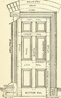 An illustration from Modern carpentry and joinery : being a compilation of the very best things and most modern and practical methods known in the arts of carpentry and joinery (1910)