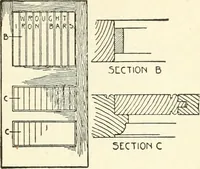 An illustration from Modern carpentry and joinery : being a compilation of the very best things and most modern and practical methods known in the arts of carpentry and joinery (1910)