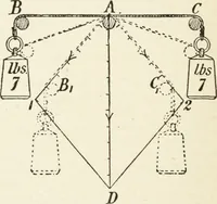 An illustration from Modern carpentry and joinery : being a compilation of the very best things and most modern and practical methods known in the arts of carpentry and joinery (1910)
