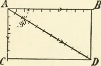 An illustration from Modern carpentry and joinery : being a compilation of the very best things and most modern and practical methods known in the arts of carpentry and joinery (1910)