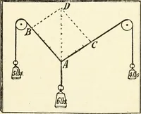 An illustration from Modern carpentry and joinery : being a compilation of the very best things and most modern and practical methods known in the arts of carpentry and joinery (1910)