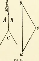 An illustration from Modern carpentry and joinery : being a compilation of the very best things and most modern and practical methods known in the arts of carpentry and joinery (1910)