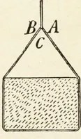 An illustration from Modern carpentry and joinery : being a compilation of the very best things and most modern and practical methods known in the arts of carpentry and joinery (1910)