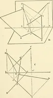 An illustration from Modern carpentry and joinery : being a compilation of the very best things and most modern and practical methods known in the arts of carpentry and joinery (1910)