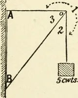 An illustration from Modern carpentry and joinery : being a compilation of the very best things and most modern and practical methods known in the arts of carpentry and joinery (1910)